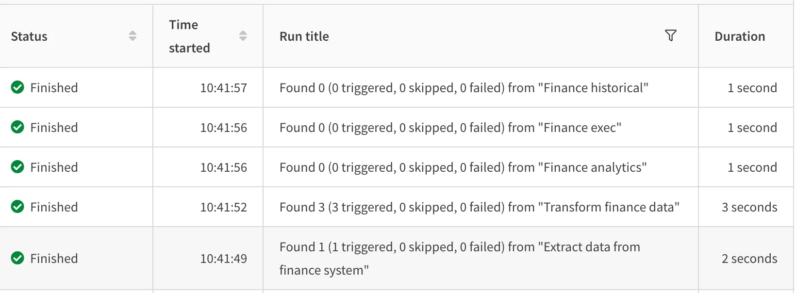 The resulting chain of automations that triggered the reloads