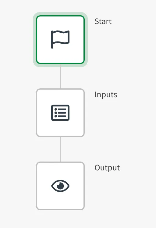 First blocks of the triggered automation