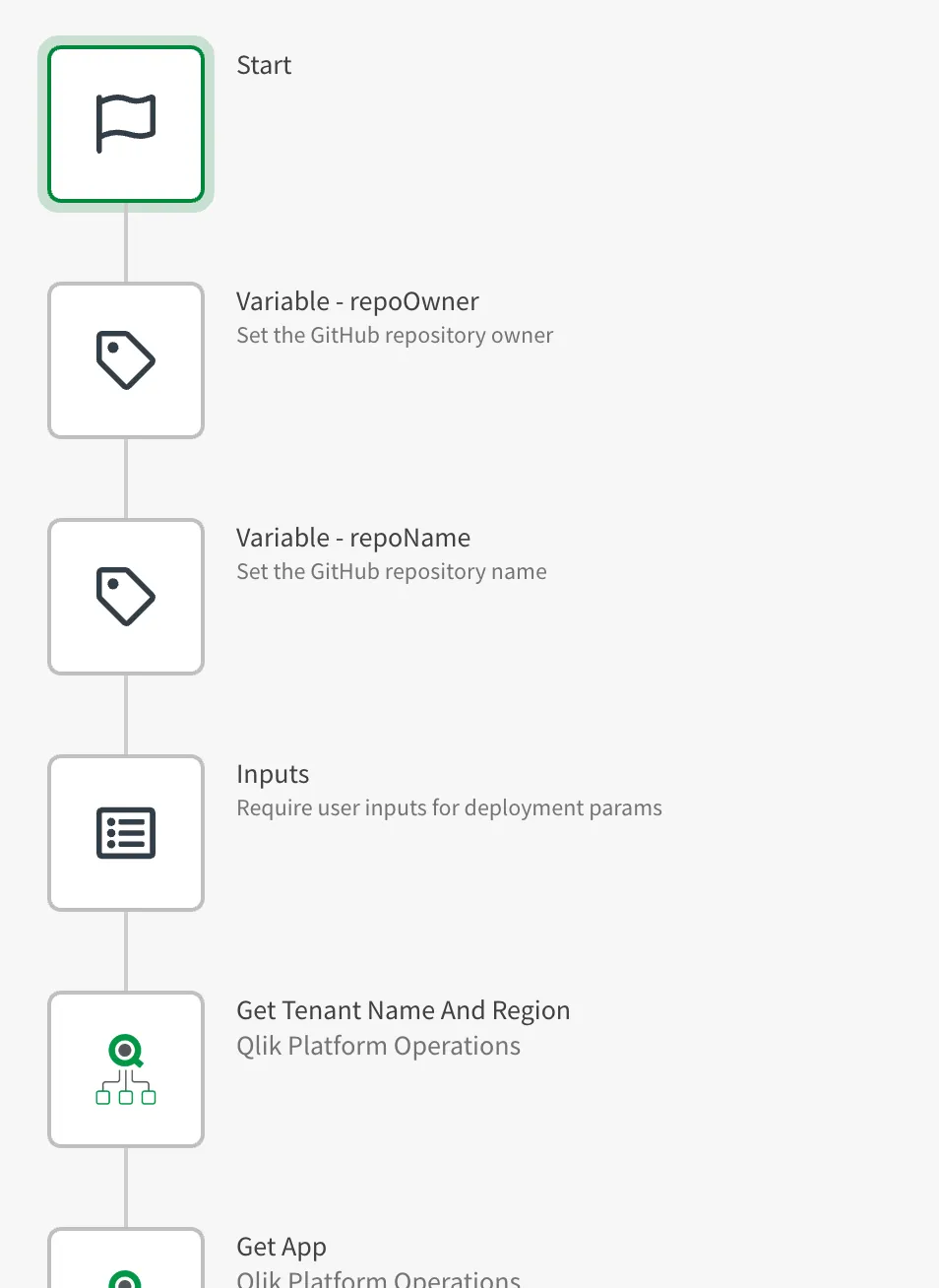 First blocks of the webhook automation