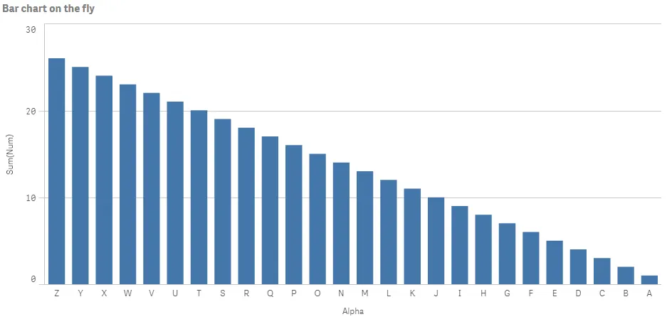 Sample Bar chart