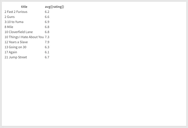 Data table