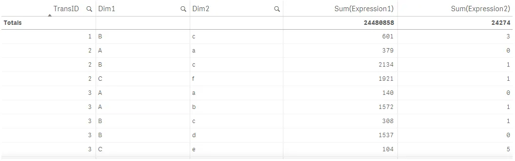 Example of a table comparing dimensions and
measures