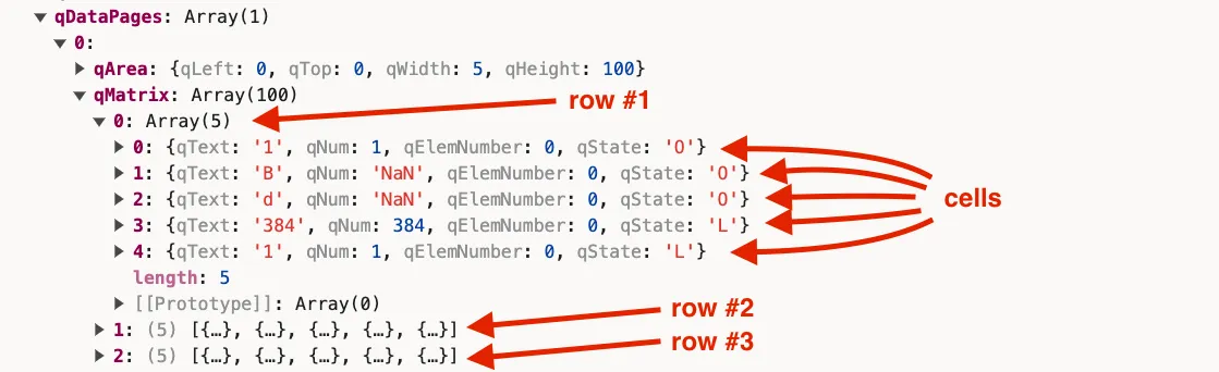 Example of console output displaying how
rows are stored as arrays, and cells are stored as objects