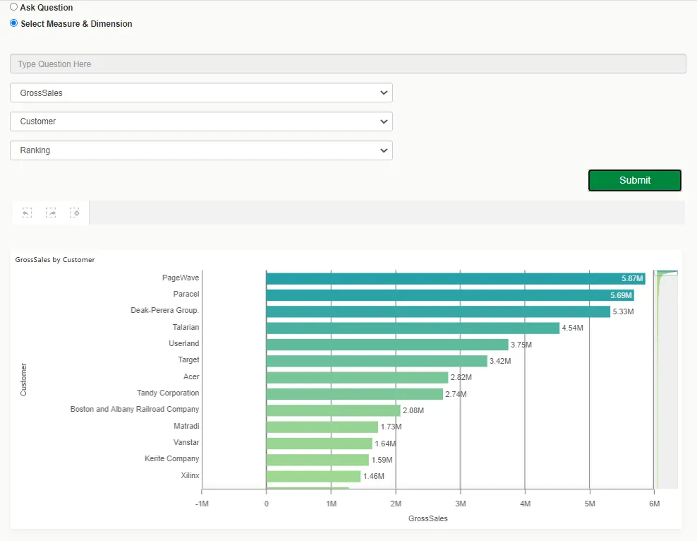 User interface showing a chart